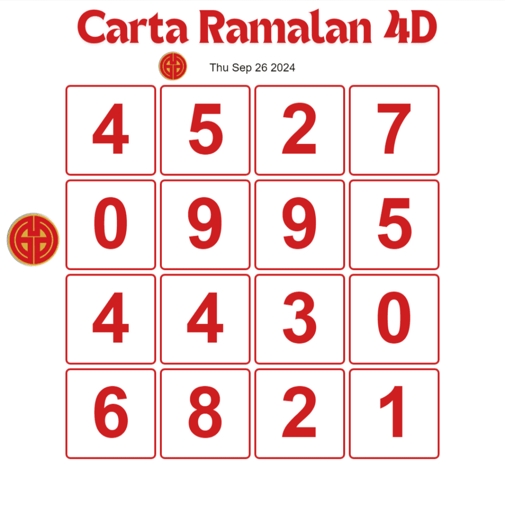 5 Tips To Win Carta Ramalan 4D Gdl and Perdana 4D 26 Sep 2024