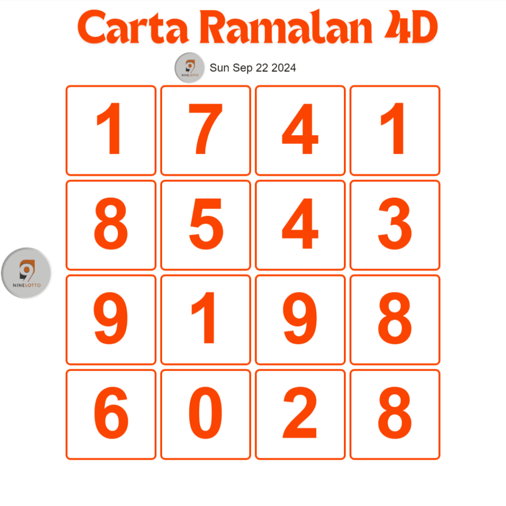 carta ramalan 9 lotto 4D hari ini 22 September 2024