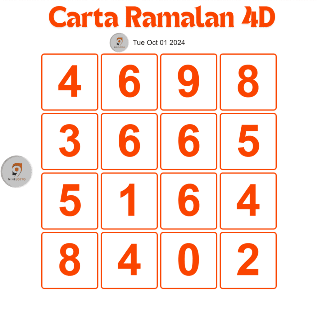 Carta Ramalan 4D 9 Lotto 4D Oct 01, 2024