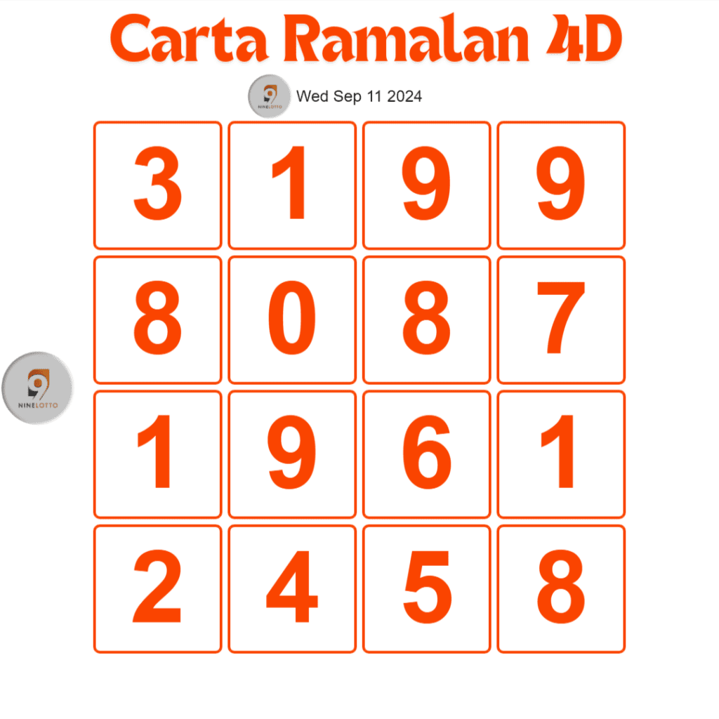 Carta Ramalan 4D 9 Lotto hari ini 1 September 2024. Carta Ramalan Lotto malaysia announced today prediction for 9 lotto 4d, 2d, 3d, and 6d.