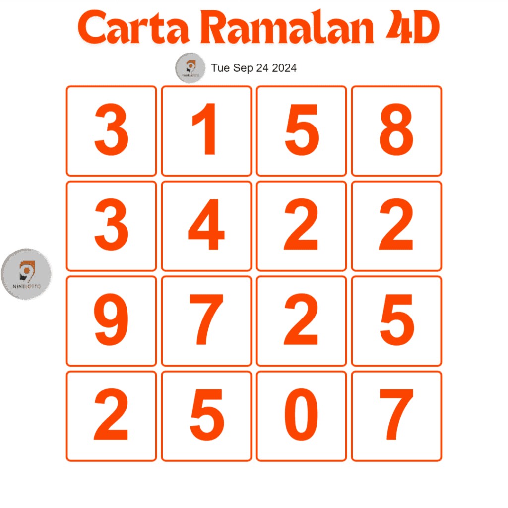 Carta Ramalan 4D 9 Lotto hari ini 24 September 2024.