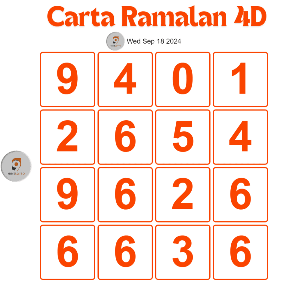 Carta Ramalan 4D 9 Lotto hari ini 18 September 2024.