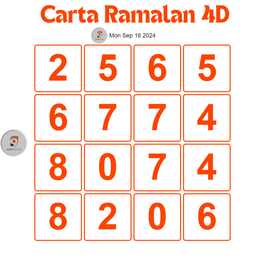 Carta Ramalan 4D 9 Lotto hari ini 16 September 2024.