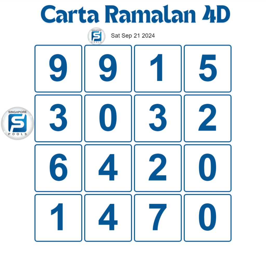 Singapore Pools 4D prediction chart today 21 September 2024.