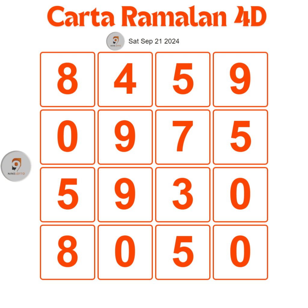 carta ramalan 9 lotto 4D hari ini 21 September 2024