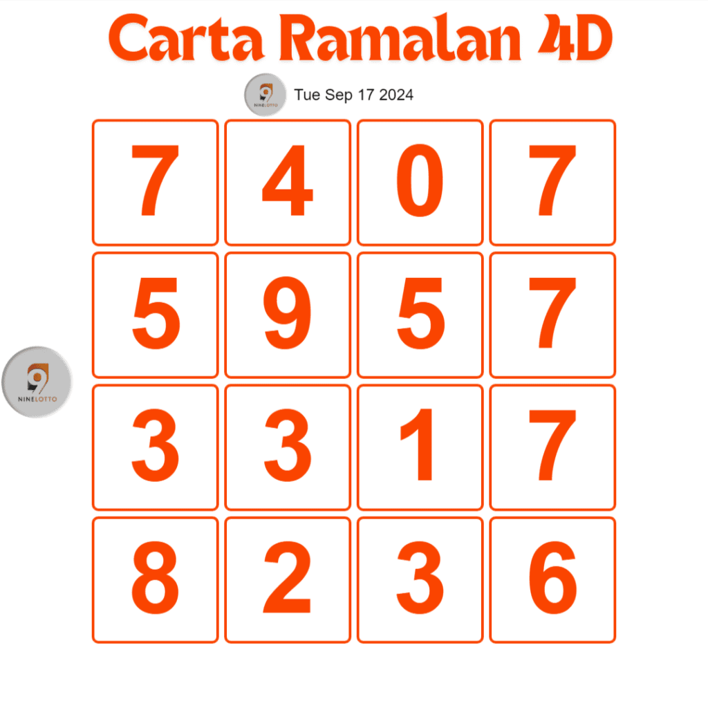 Carta Ramalan 4D 9 Lotto hari ini 17 September 2024.