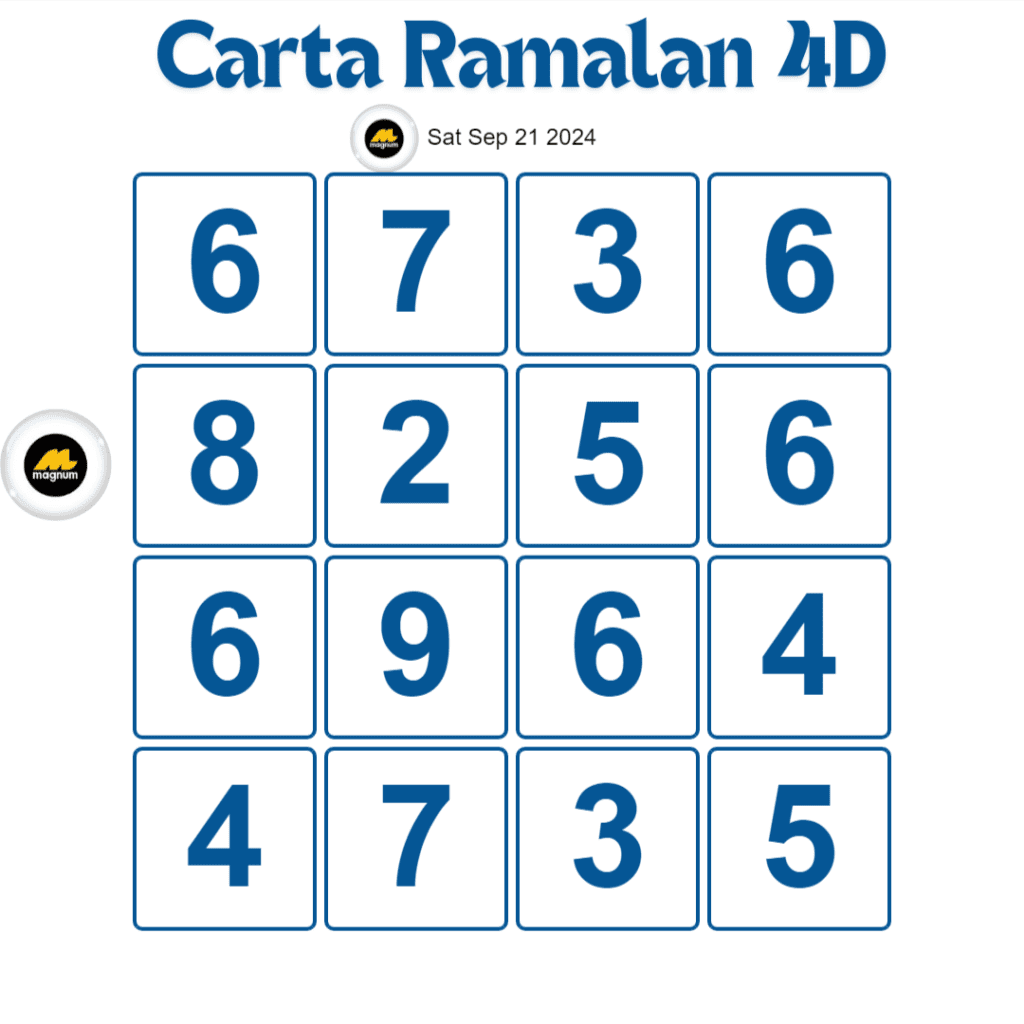 Carta Planbee Mkt 4D Magnum Damacai Toto hari ini 21 September 2024.