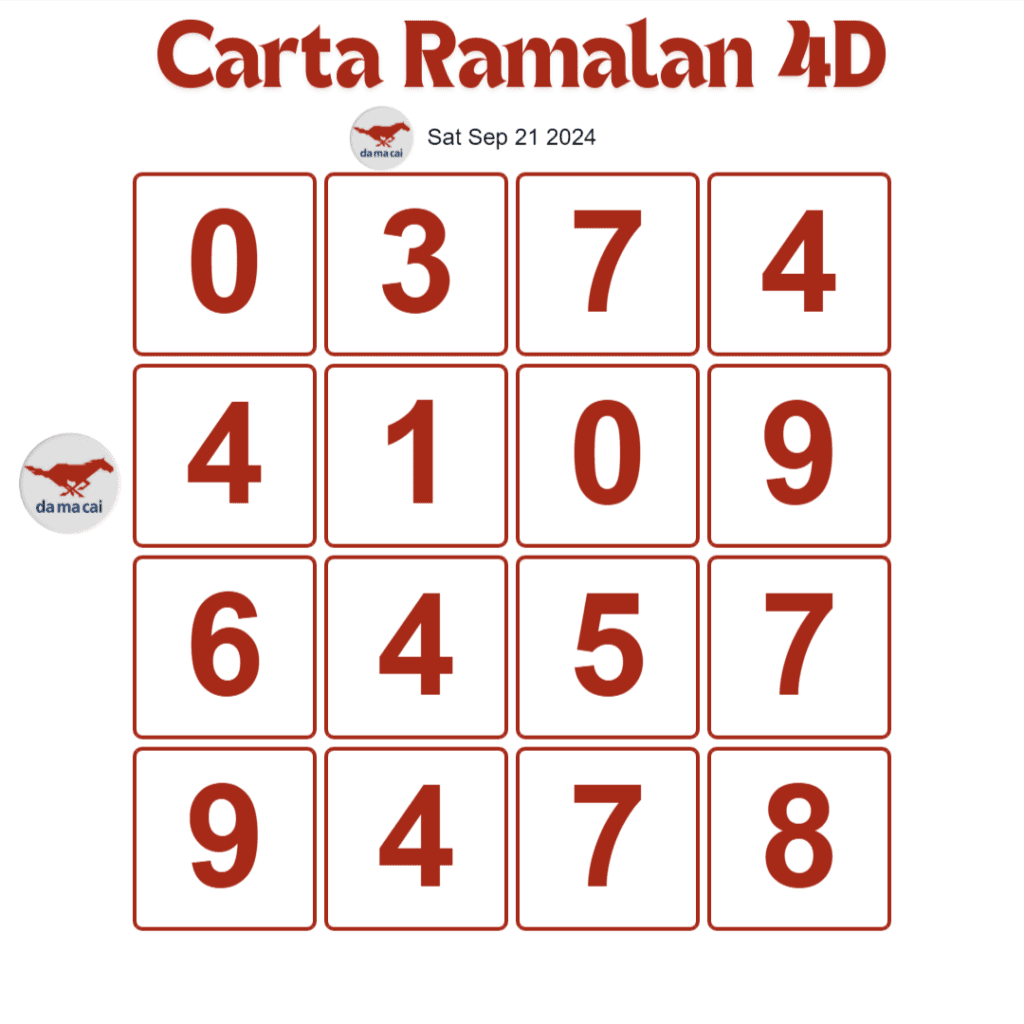 carta ramalan 4d mkt Damacai 4D prediction chart