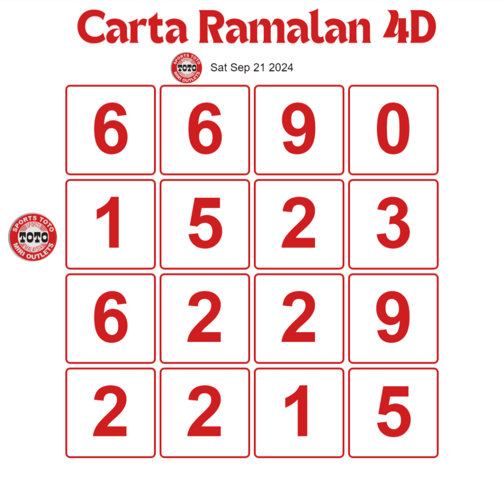 Sports Toto 4D prediction chart today 21 Sep, 2024.