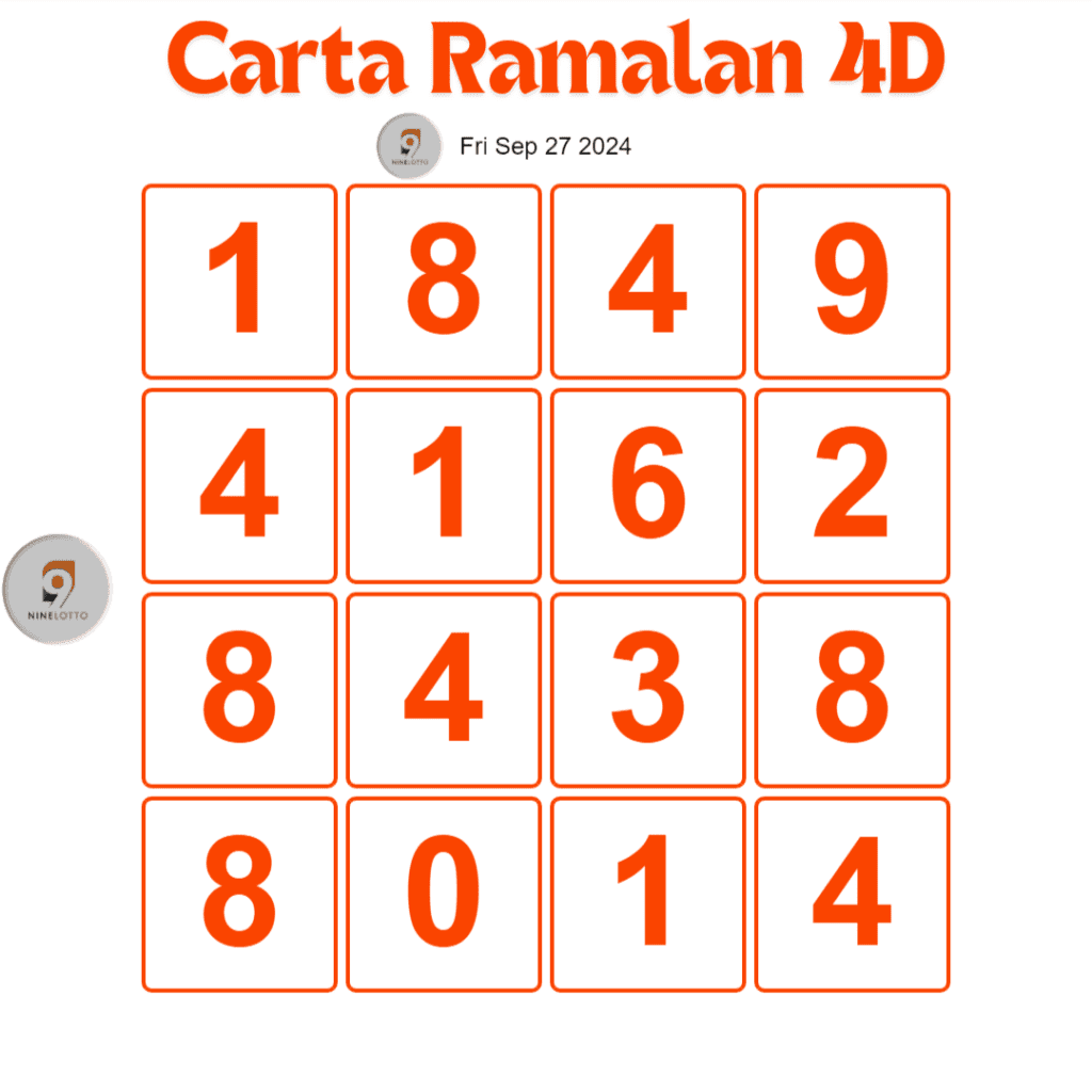 Carta Ramalan 4D 9 Lotto hari ini 27 September 2024.