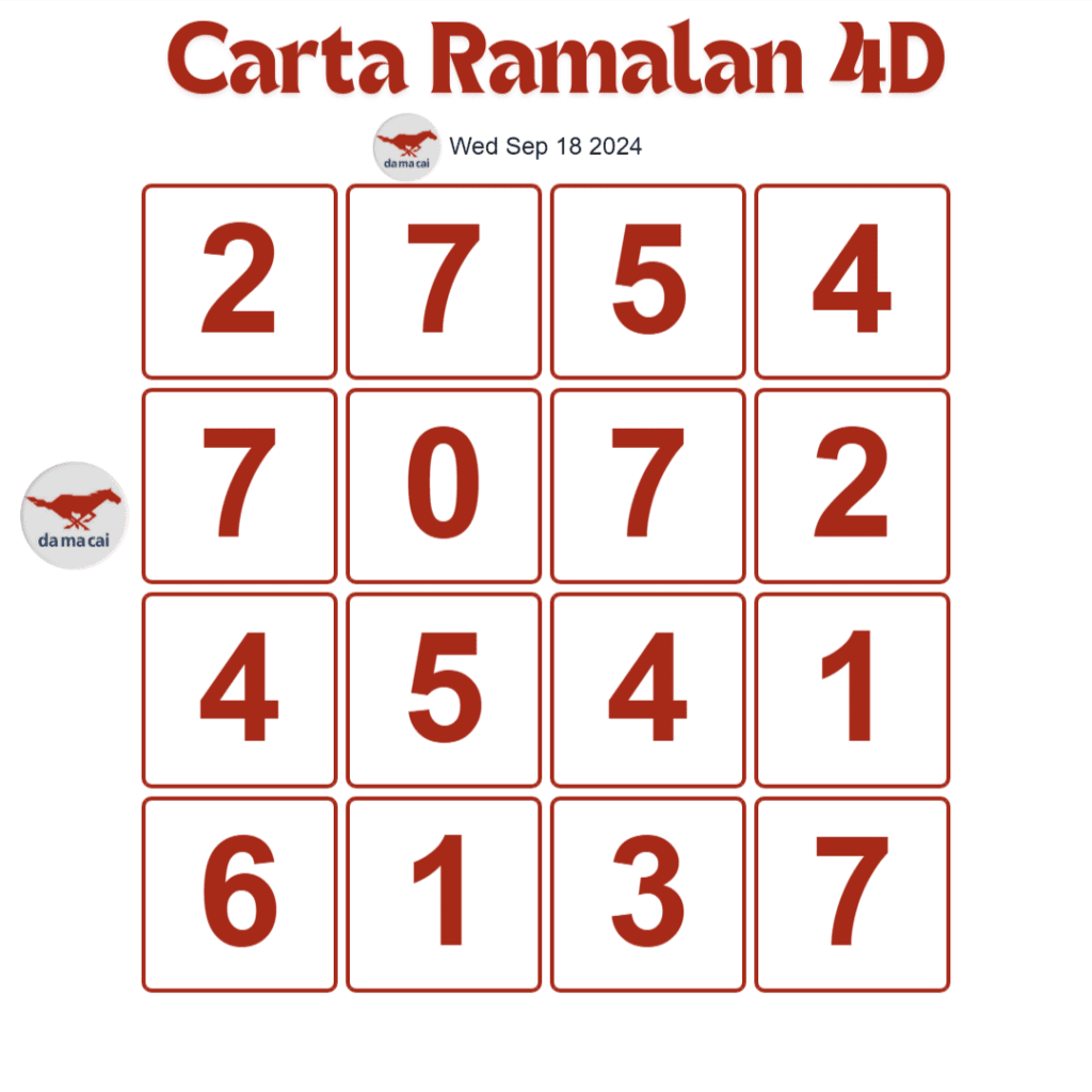 Carta Planbee Mkt 4D Magnum Damacai Toto hari ini 18 September 2024.