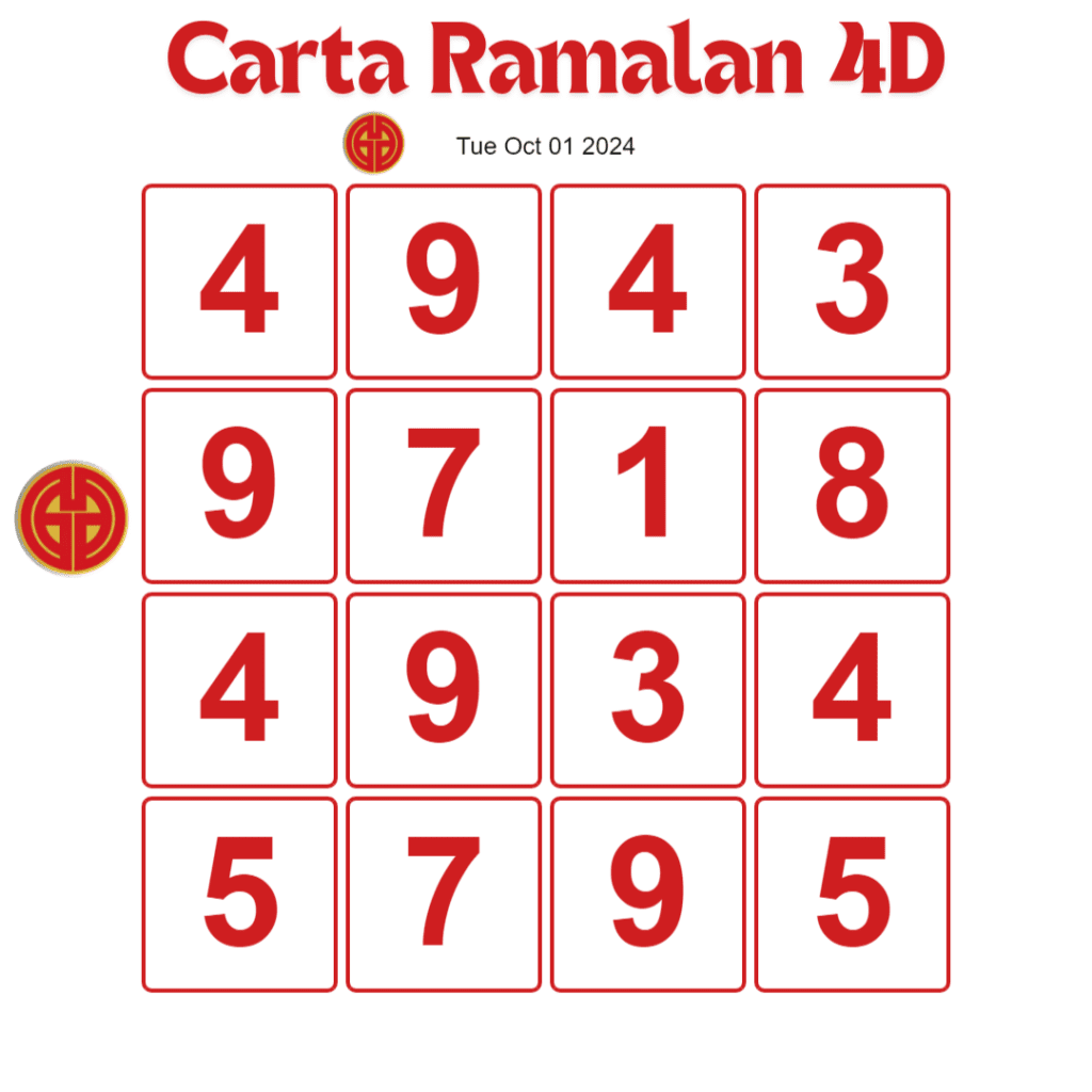 Carta Ramalan 4D Dragon 4D 01 Oct 2024