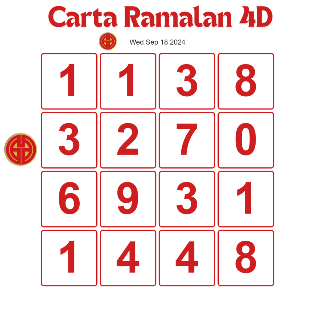 Unleash Your Luck: Daily Carta Ramalan 4D Gdl and Perdana 4D