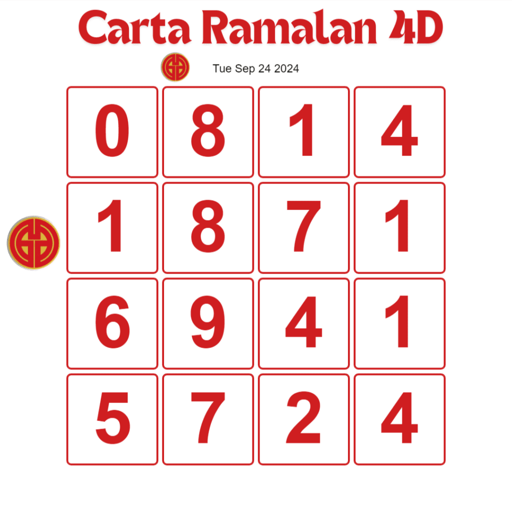 5 Tips To Win Today Carta Ramalan 4D Gdl and Perdana 4D