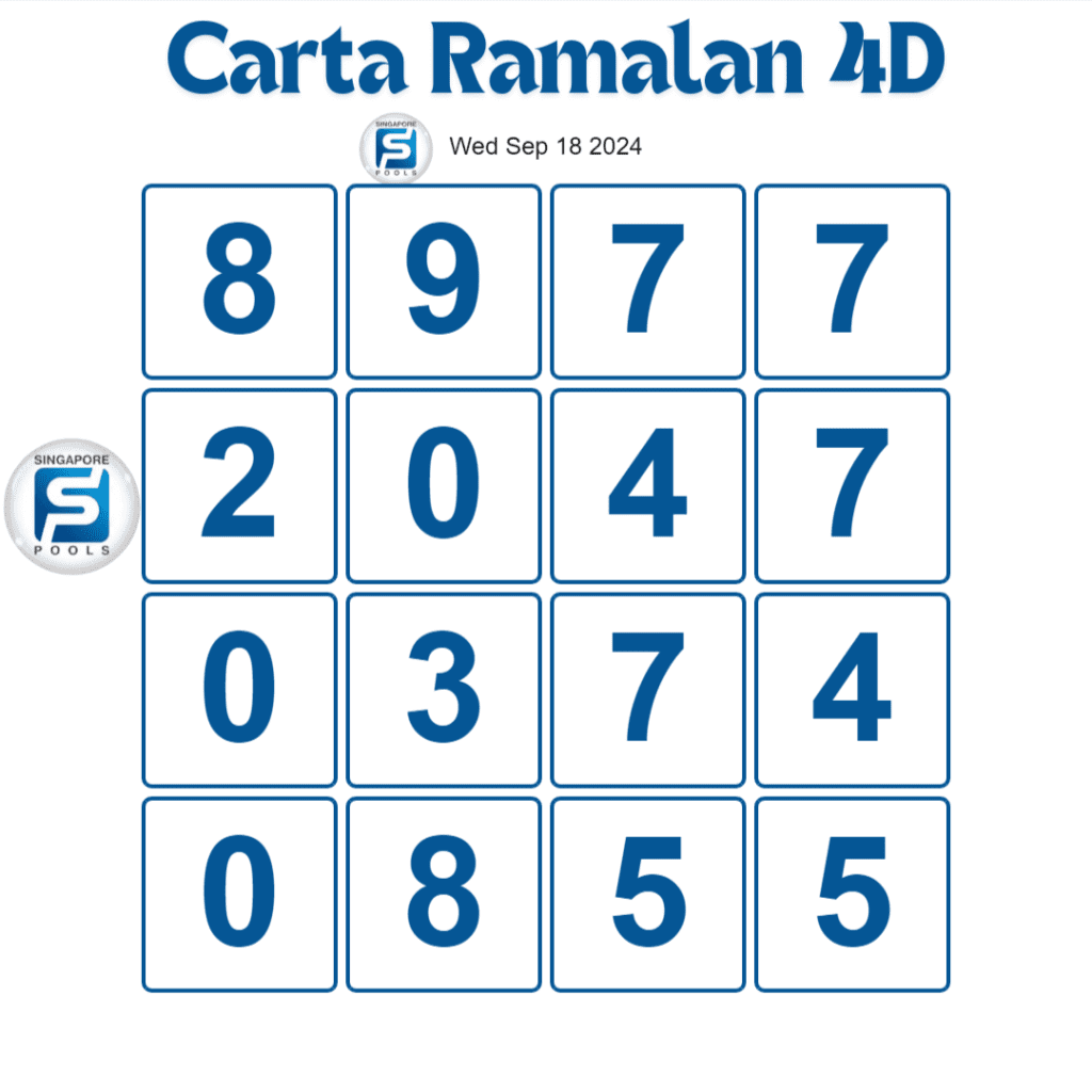 Singapore Pools 4D toto prediction chart today 18 September 2024