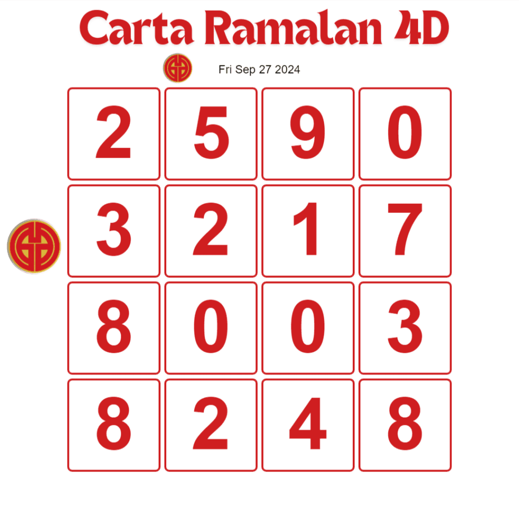 Carta Ramalan 4D  Dragon 4D 27 Sep 2024