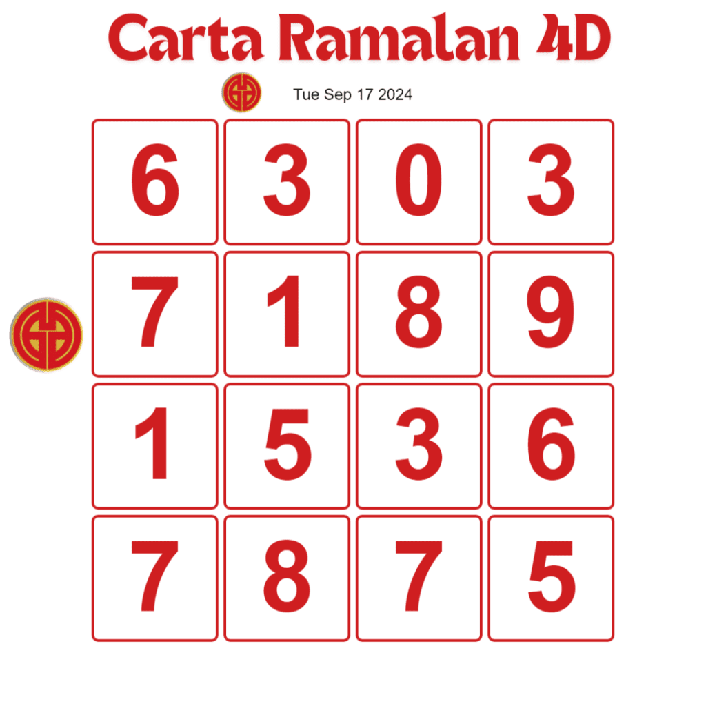 Carta Ramalan 4D GD Lotto and Perdana 4D hari ini today 17 September 2024