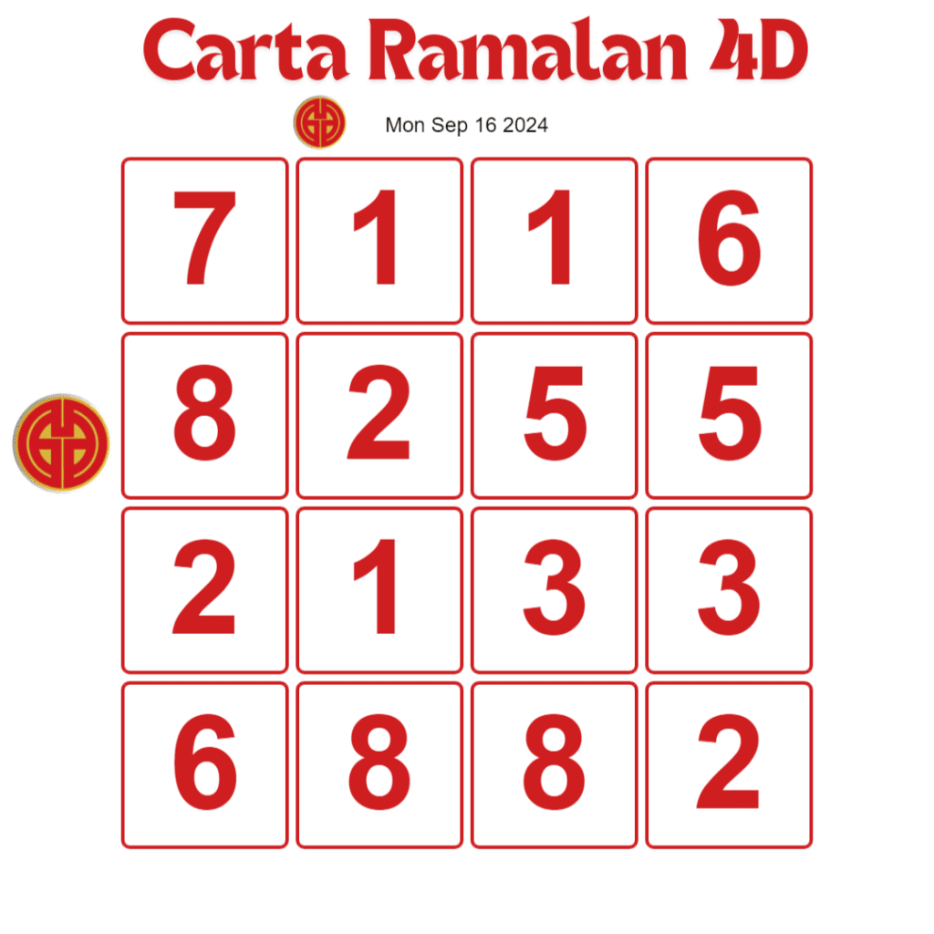 Carta Ramalan 4D GD Lotto and Perdana 4D hari ini today 16 September 2024