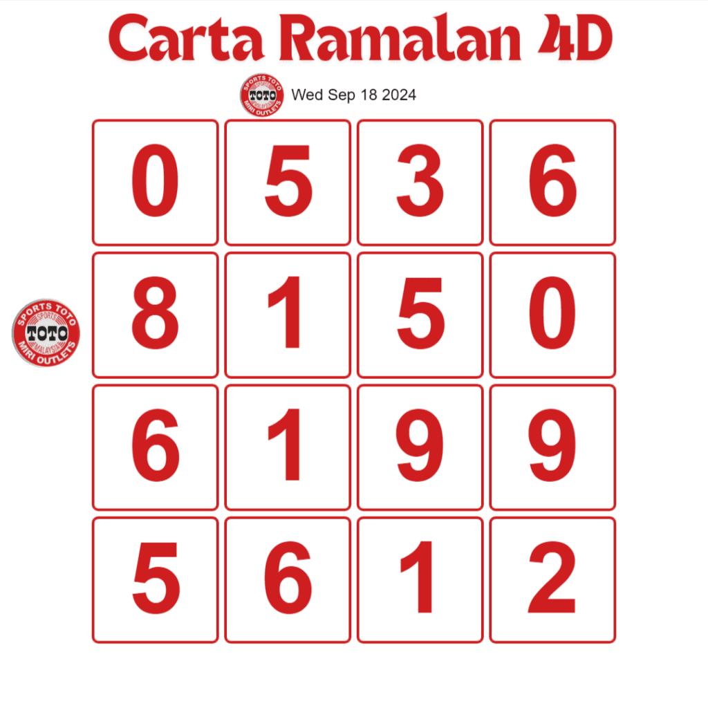 Carta Planbee Mkt 4D Magnum Damacai Toto hari ini 18 September 2024.