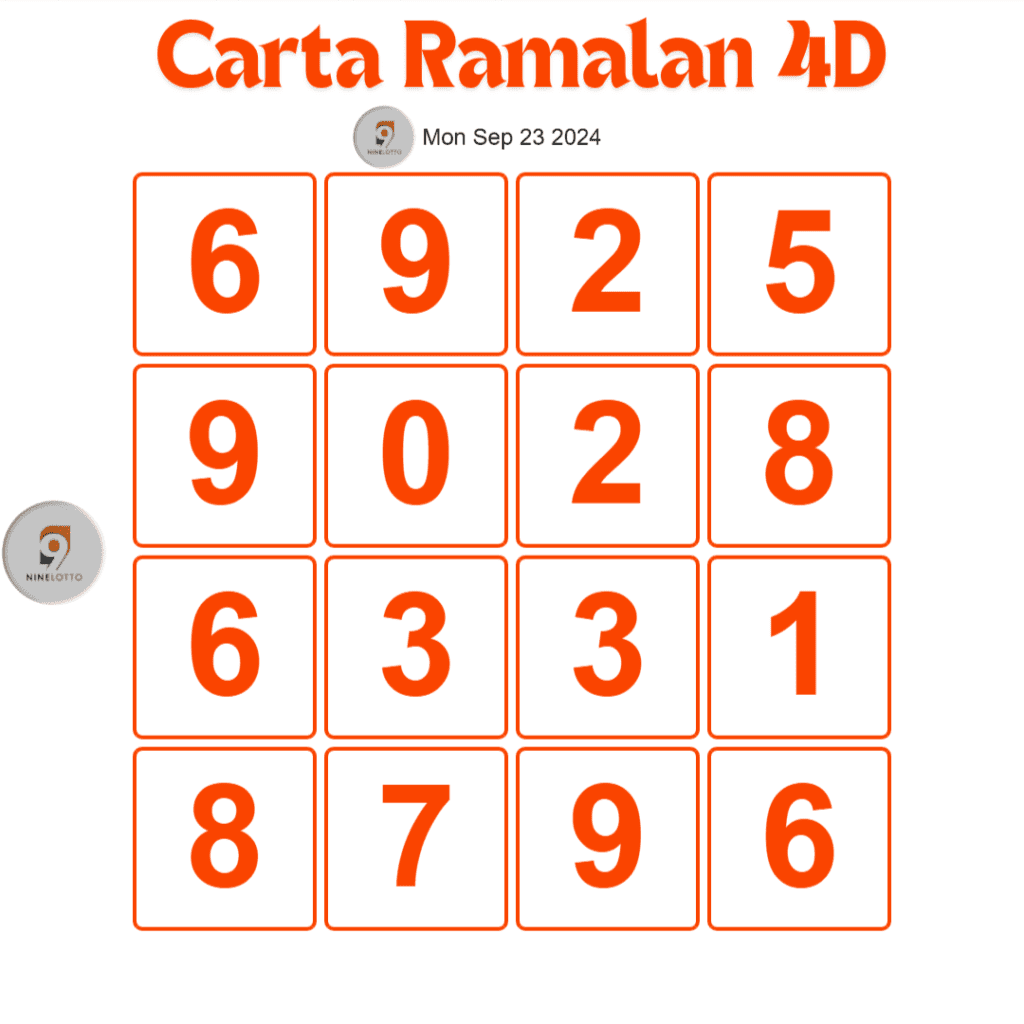 carta ramalan 9 lotto 4D hari ini 23 September 2024