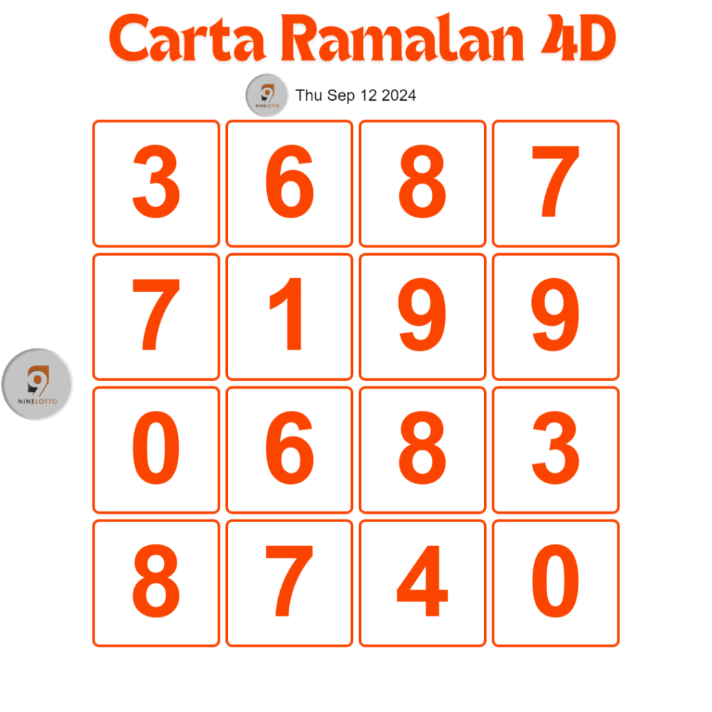 Carta Ramalan 4D 9 Lotto hari ini 12 Sep 2024