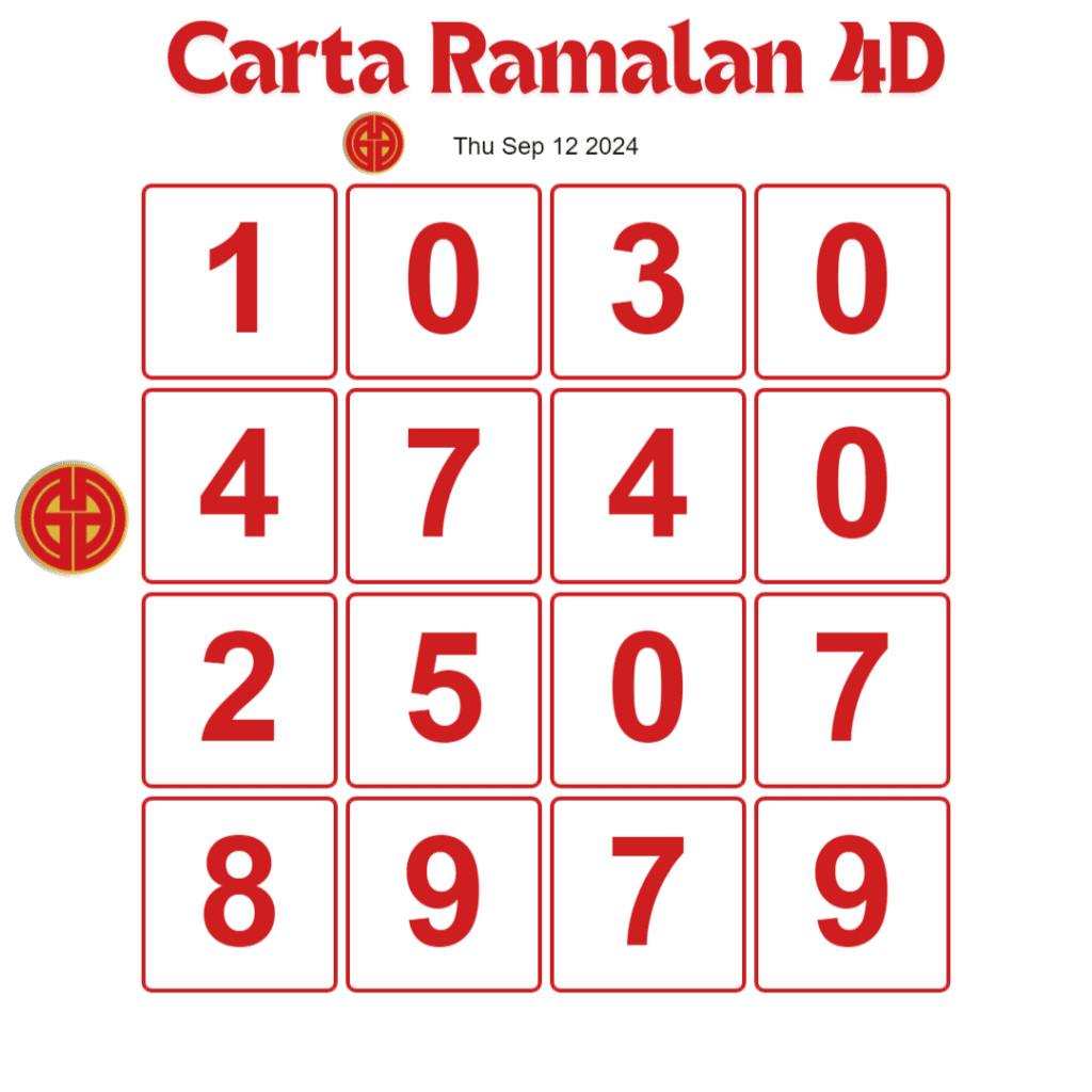 Carta Ramalan Gd Lotto & Perdana 4D hari ini 12 September 2024