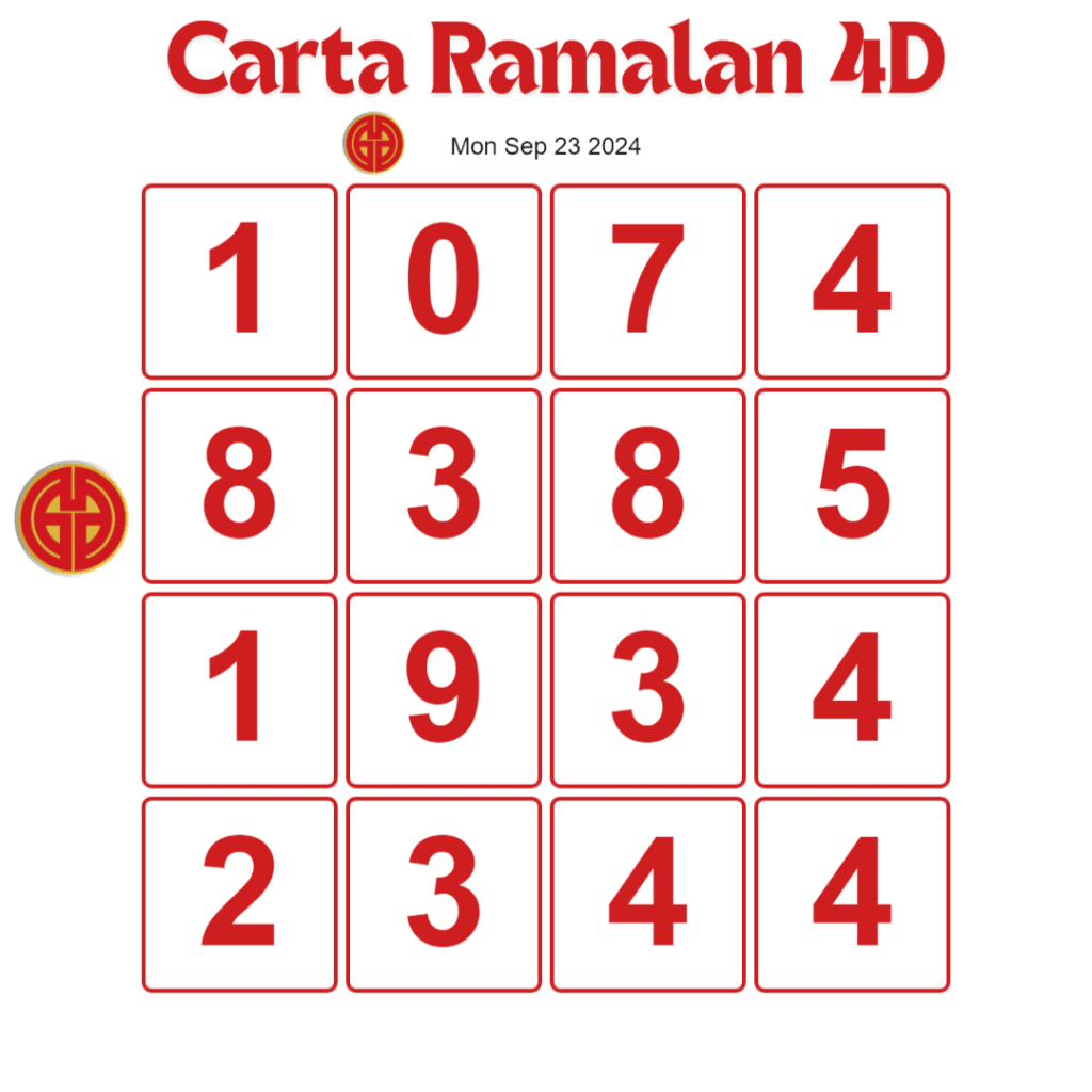 6 Tips To Win Today Carta Ramalan 4D Gdl and Perdana 4D