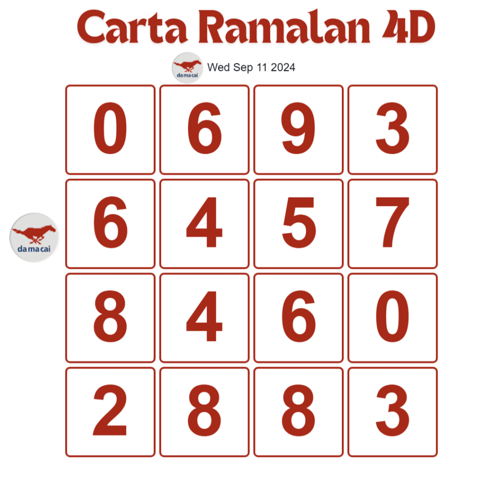 Carta planbee mkt 4d Damacai 4d' today 11 september 2024