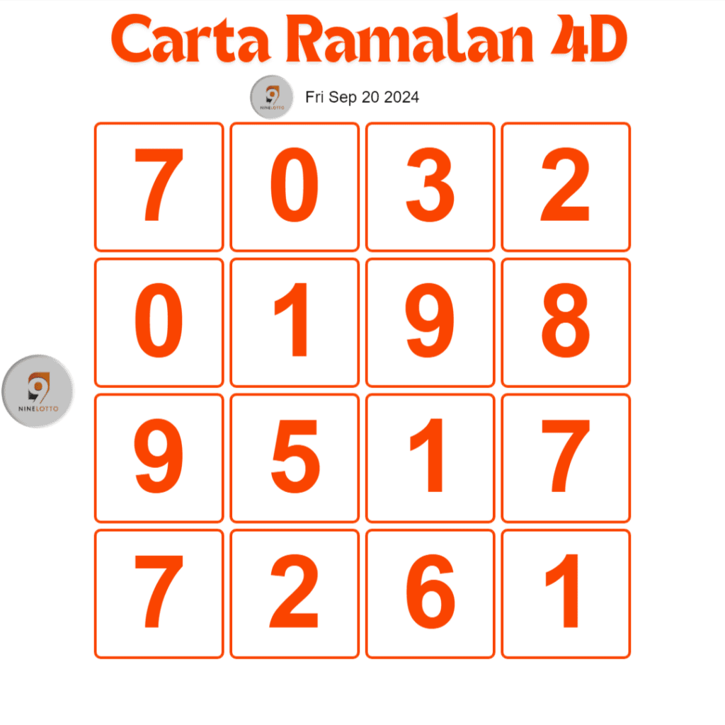 Carta Ramalan 4D 9 Lotto hari ini 20 September 2024.