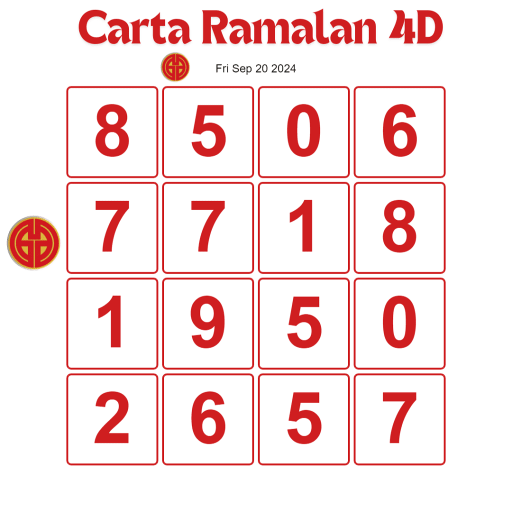 5 Tips To Win Today Carta Ramalan 4D Gdl and Perdana 4D