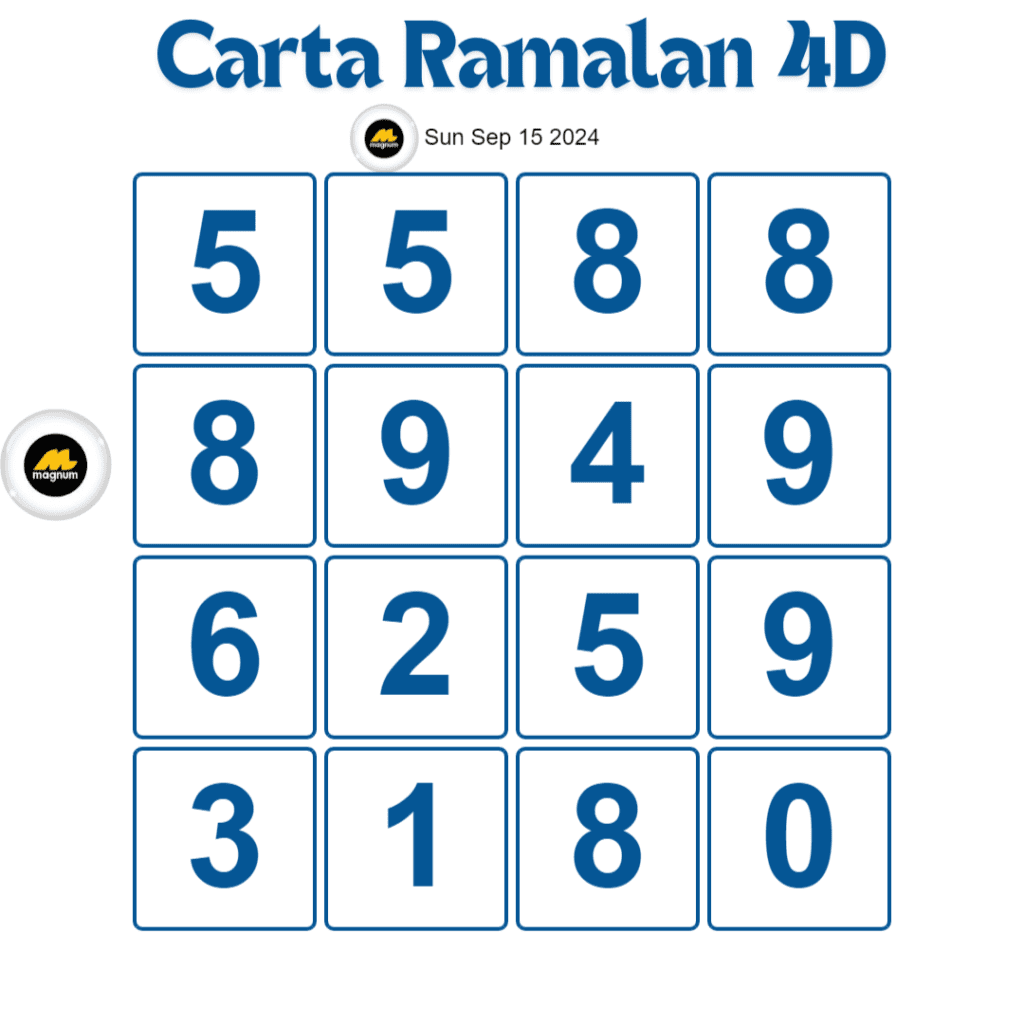 Carta Planbee Mkt 4D Magnum Damacai Toto hari ini 15 September 2024.