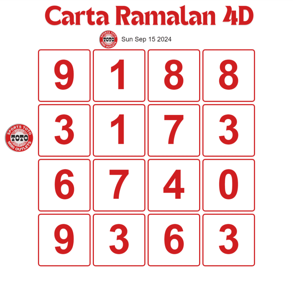 Carta Planbee Mkt 4D Magnum Damacai Toto hari ini 15 September 2024.