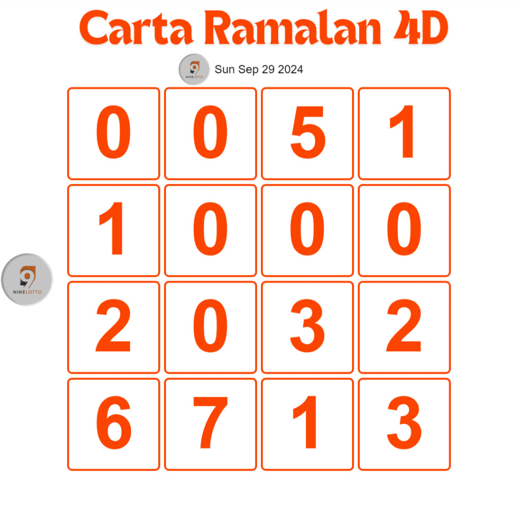 Carta Ramalan 4D 9 Lotto hari ini 29 Sep, 2024