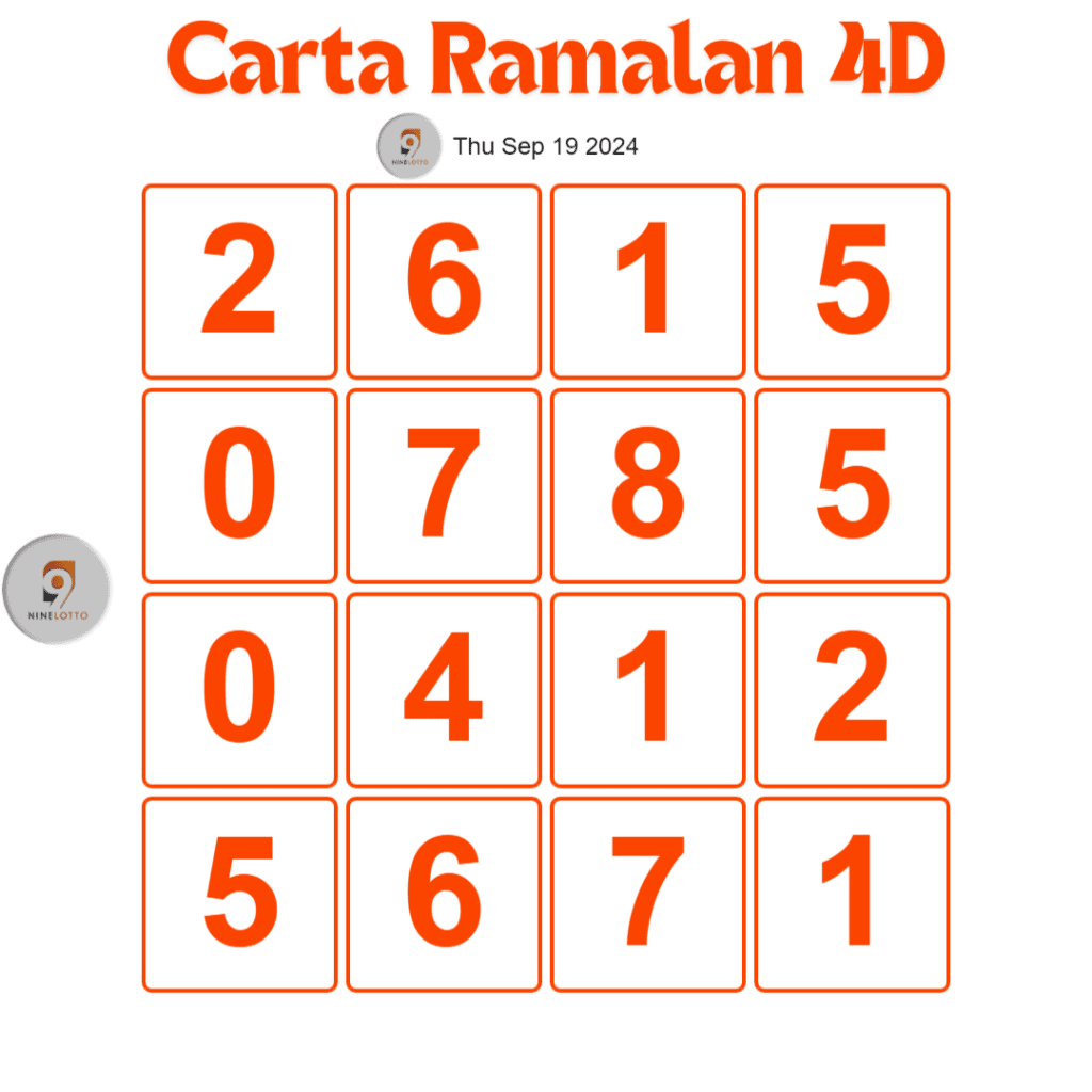 Carta Ramalan 4D 9 Lotto hari ini 19 September 2024.