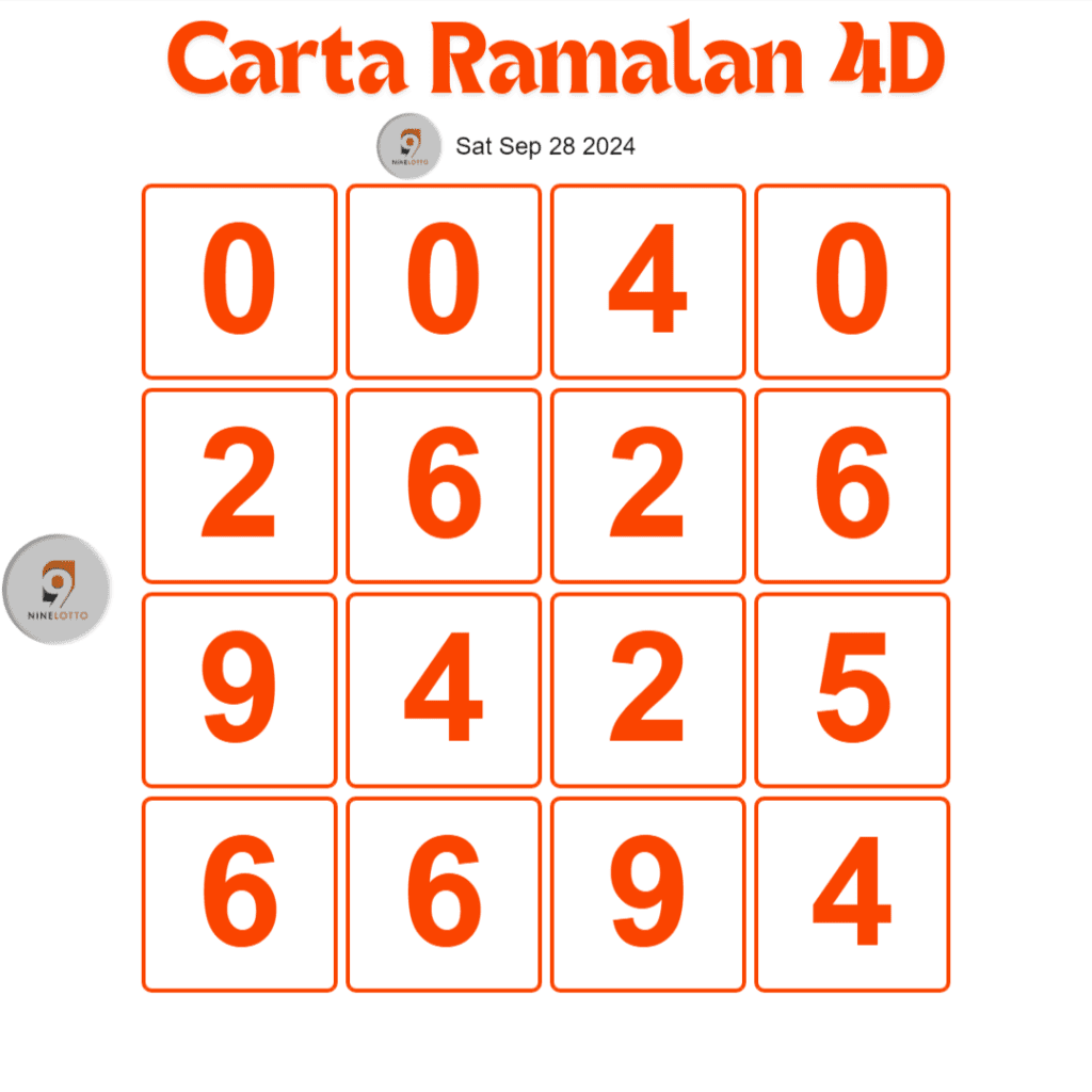 Carta Ramalan 4D 9 Lotto hari ini 28 Sep, 2024