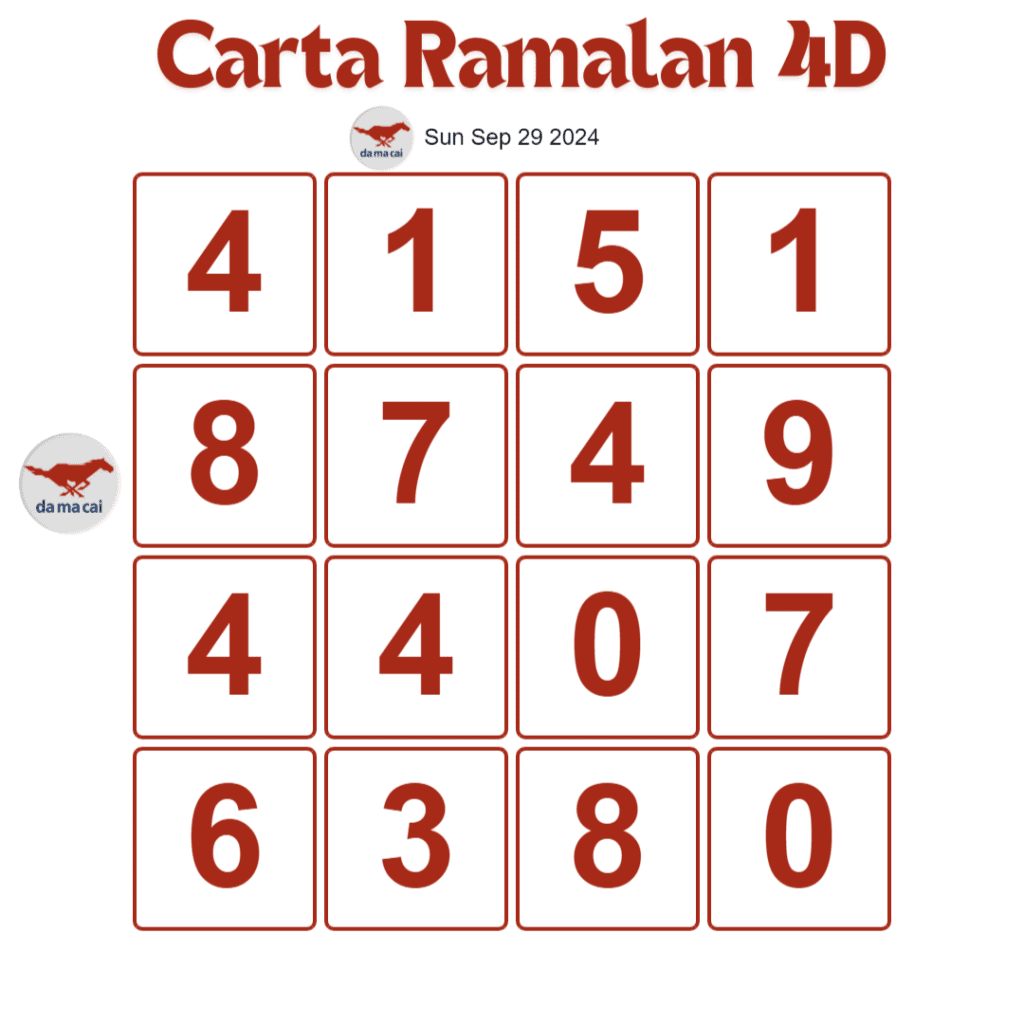 Carta Planbee Mkt 4D Magnum Damacai Toto hari ini 29 September 2024.