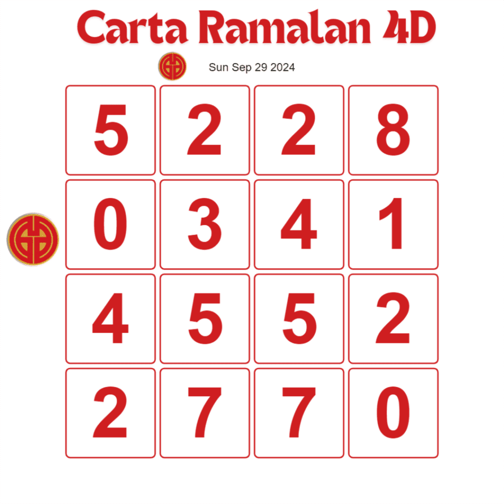 Carta Ramalan 4D Dragon 4D 29 Sep 2024