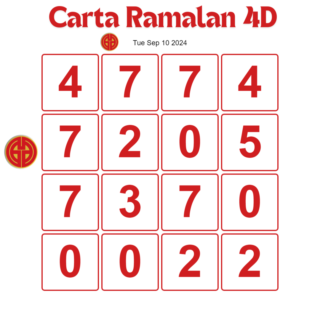 by carta ramalan 4d gd lotto hari ini 09 September 2024