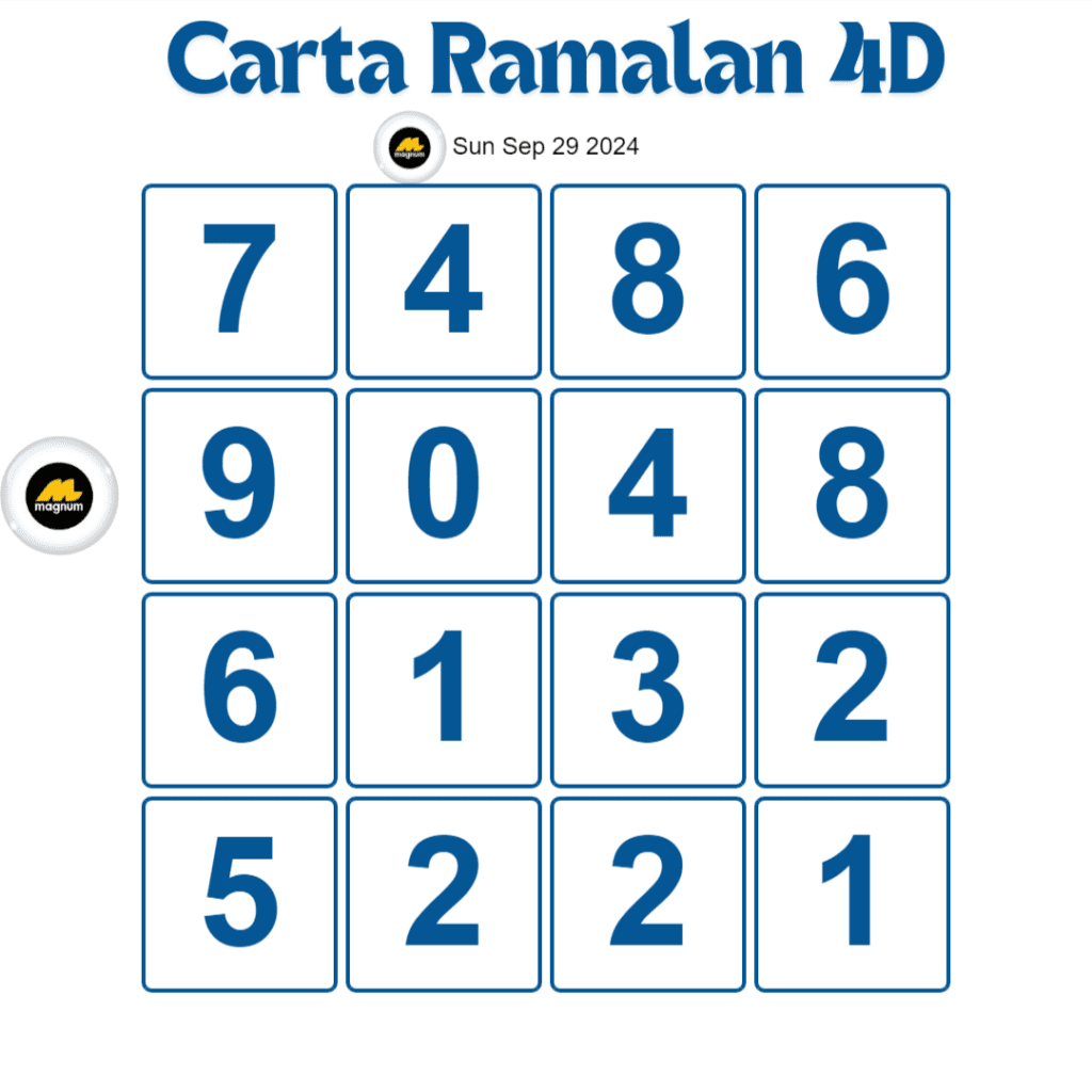 Carta Planbee Mkt 4D Magnum Damacai Toto hari ini 29 September 2024.