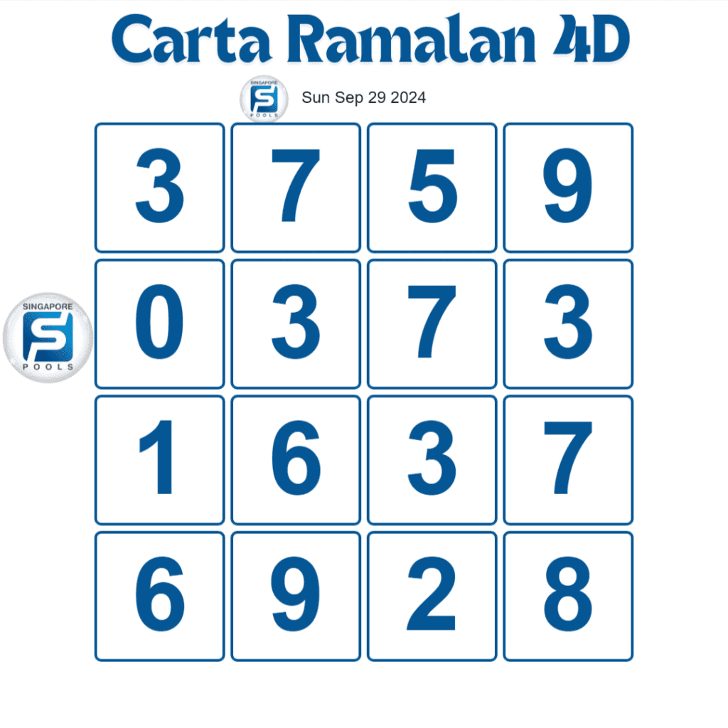 Singapore Pools 4D toto prediction chart today 29 September 2024