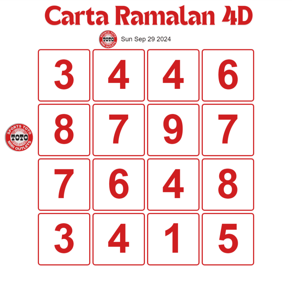 Carta Planbee Mkt 4D Magnum Damacai Toto hari ini 29 September 2024.