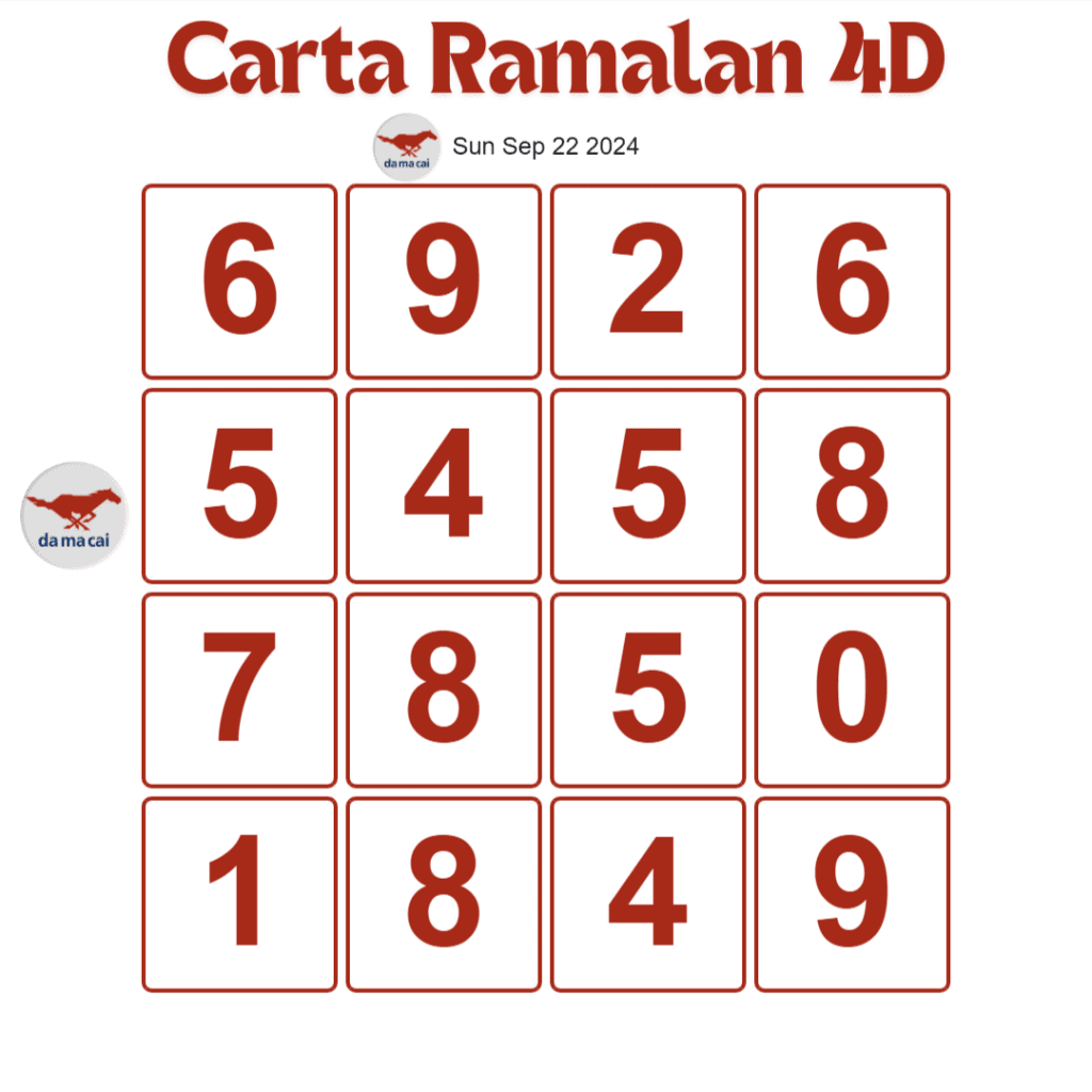 carta ramalan 4d mkt Damacai 4D prediction chart