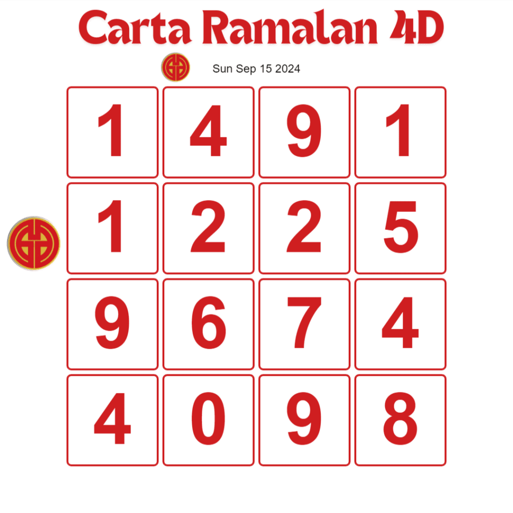 Carta Ramalan 4D GD Lotto 15 September 2024 hari ini