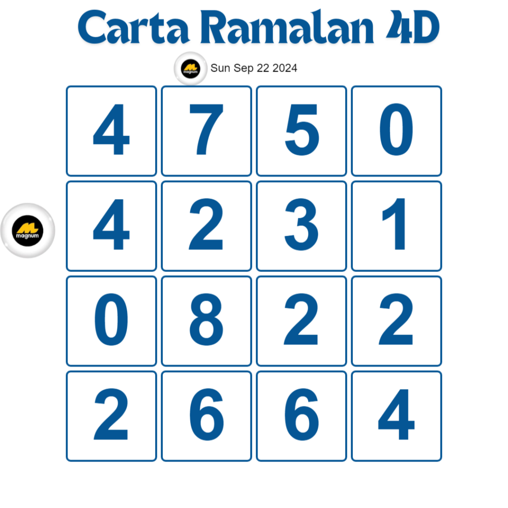 Carta Planbee Mkt 4D Magnum Damacai Toto hari ini 22 September 2024.