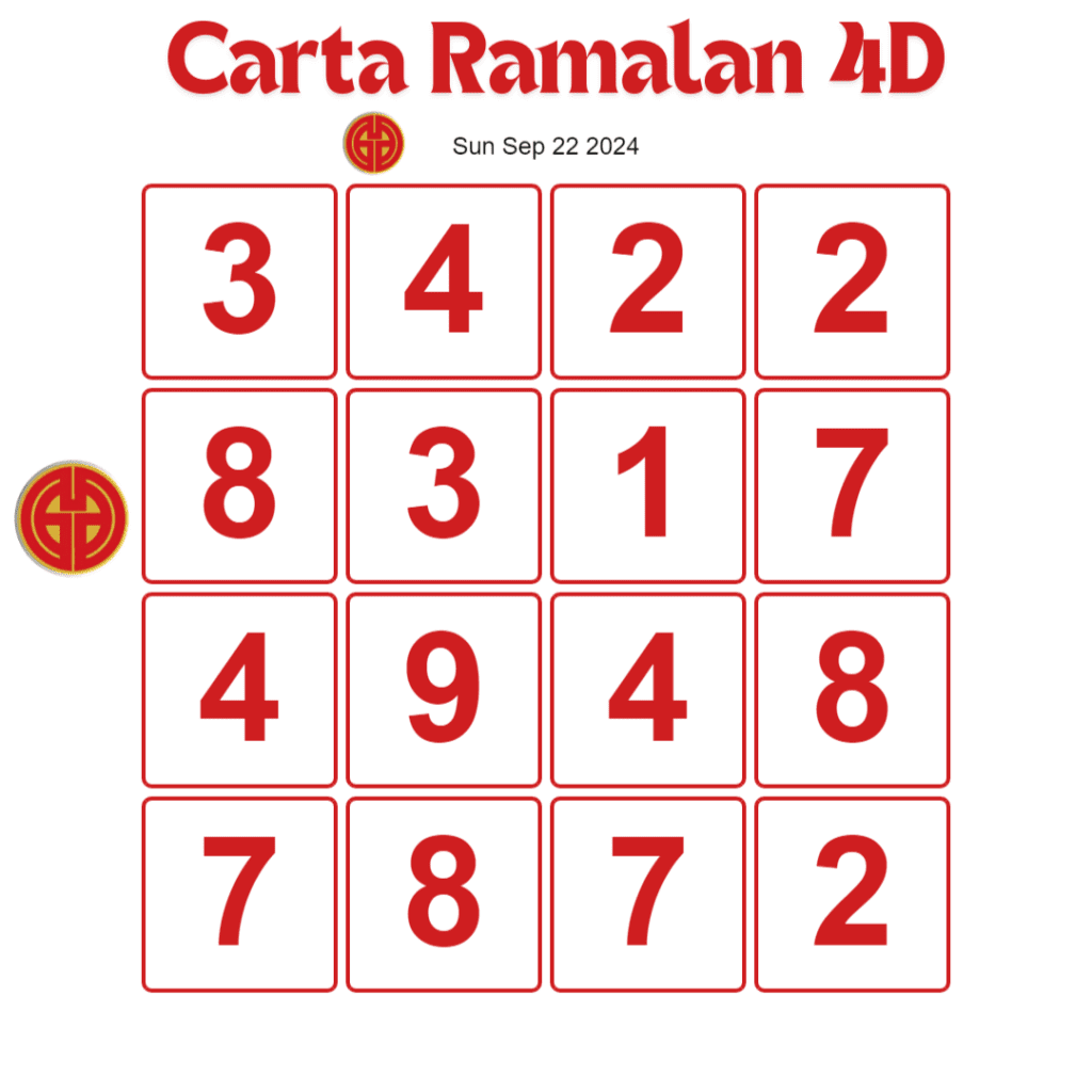 7 Tips To Win Today Carta Ramalan 4D Gdl and Perdana 4D