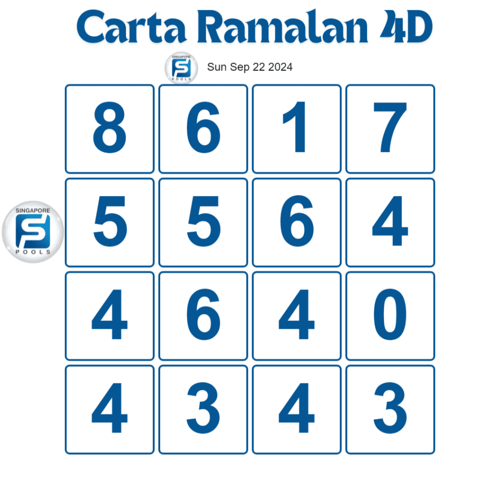 Singapore Pools 4D prediction chart today 22 September 2024.