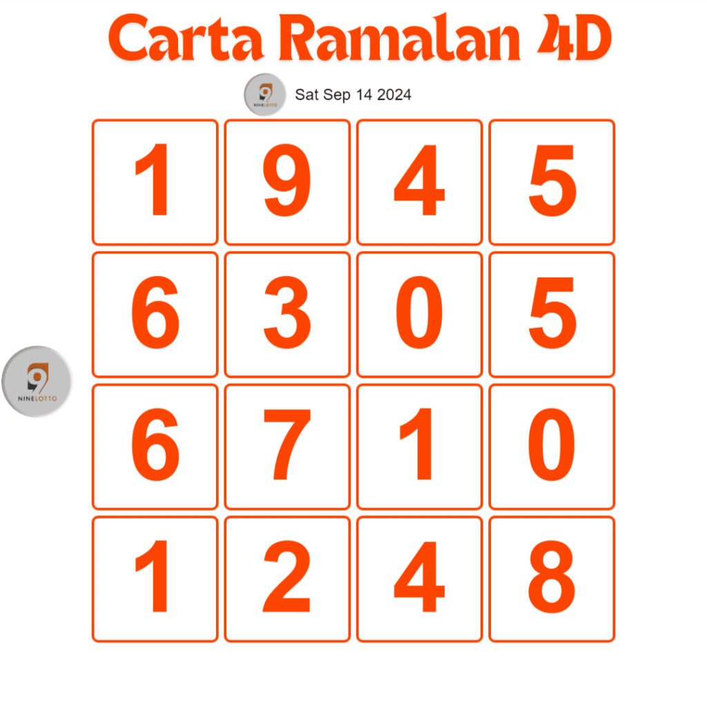 Carta Ramalan 4D 9 Lotto hari ini 14 September 2024.