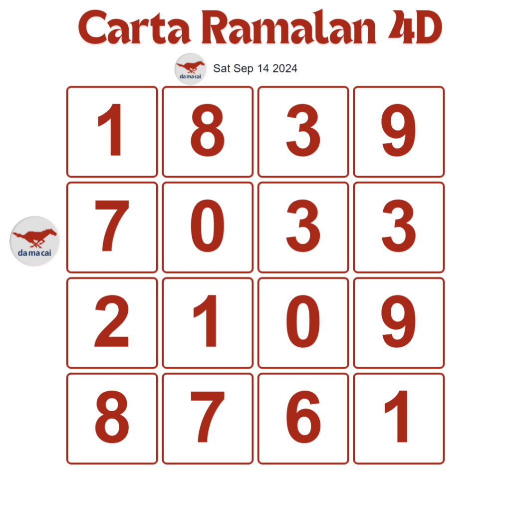 Carta planbee mkt 4d Damacai 4d' today 14 September 2024