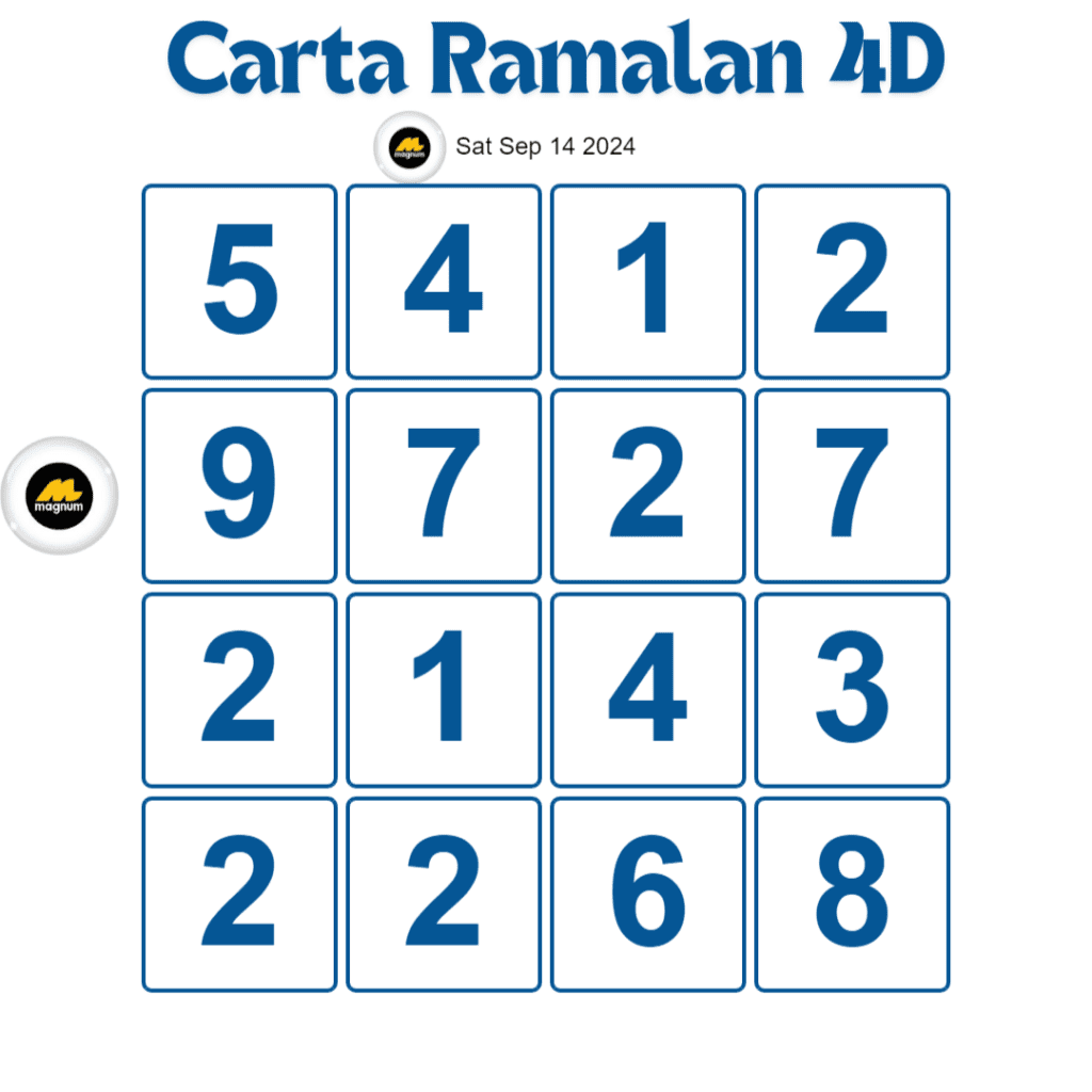 Carta Planbee mkt 4d today 14 September 2024