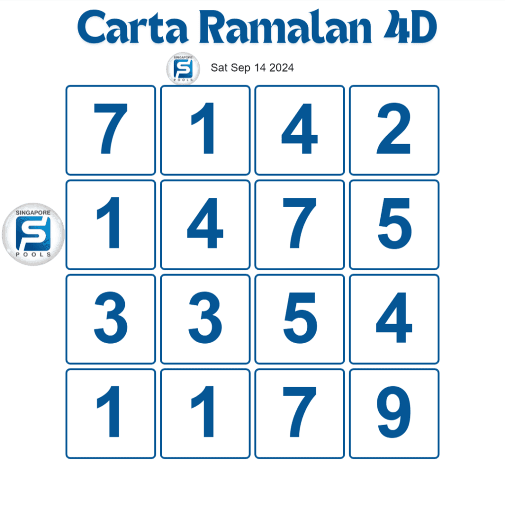 Singapore Pools 4D toto prediction chart today 14 September 2024.